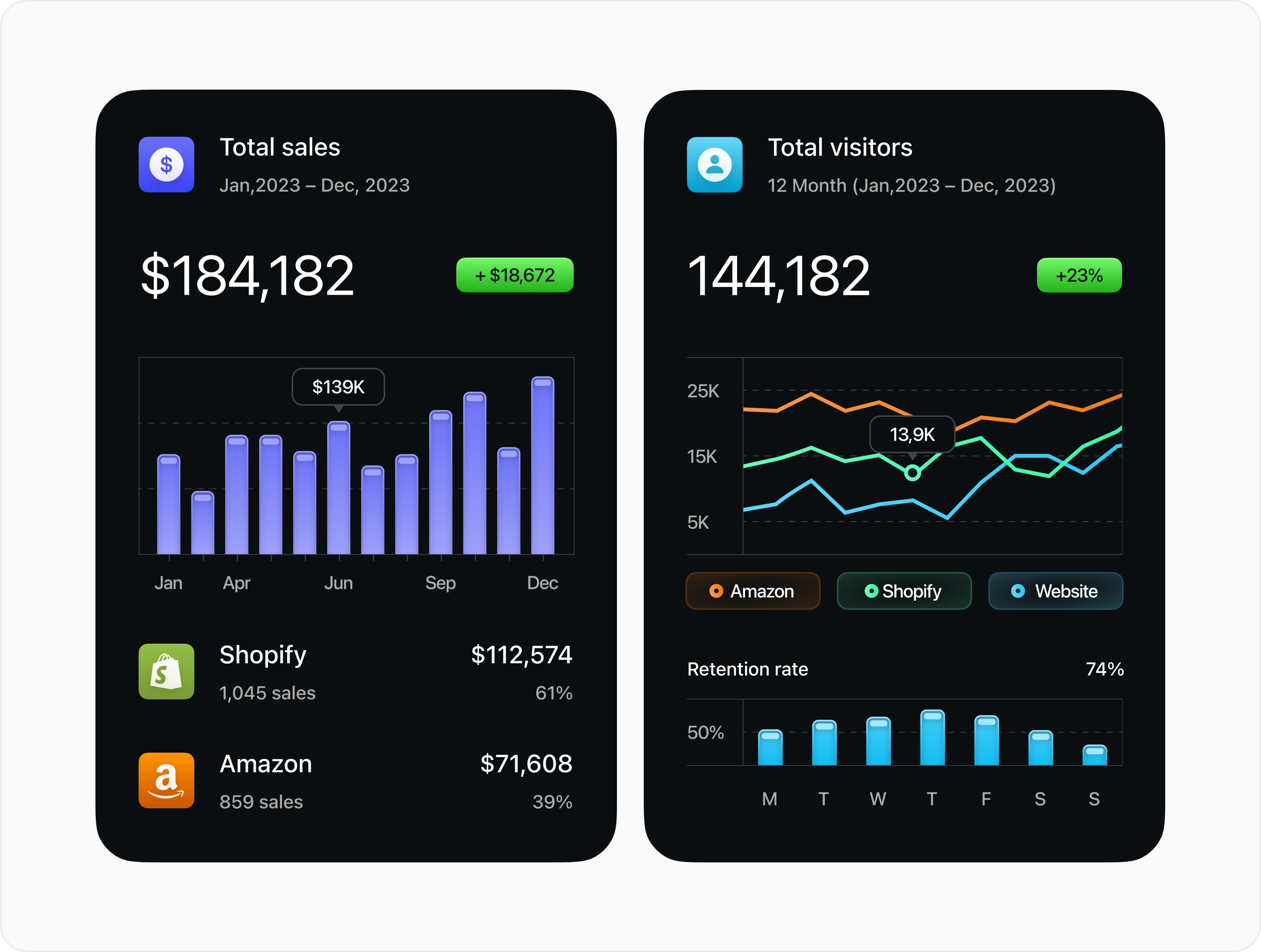 Statistics cards with charts and accent colors