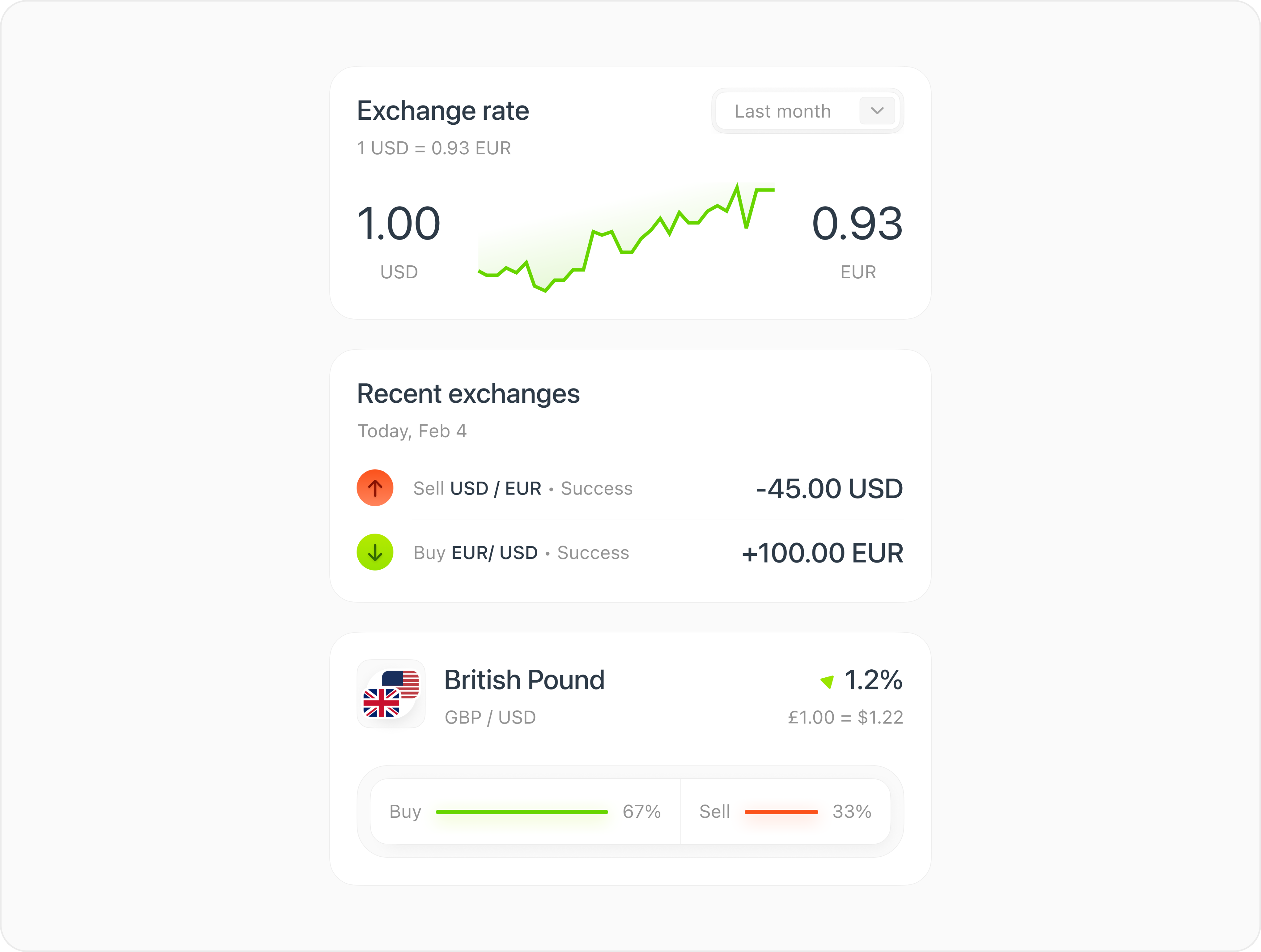 Finance cards with currency pairs and statistics